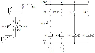 Projetos elétricos e de automação